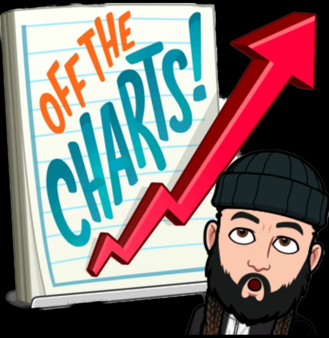 R.A.M.S. — Off The Charts